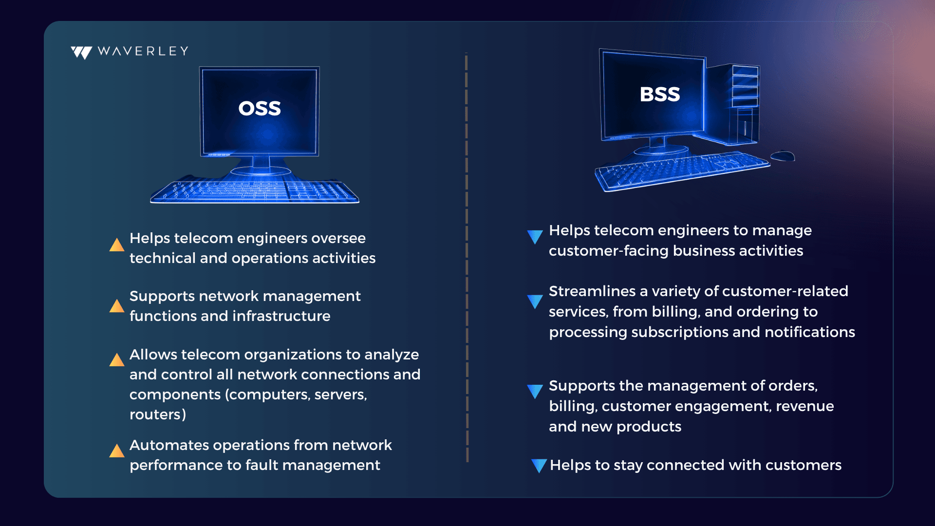 Key functions of OSS and BSS