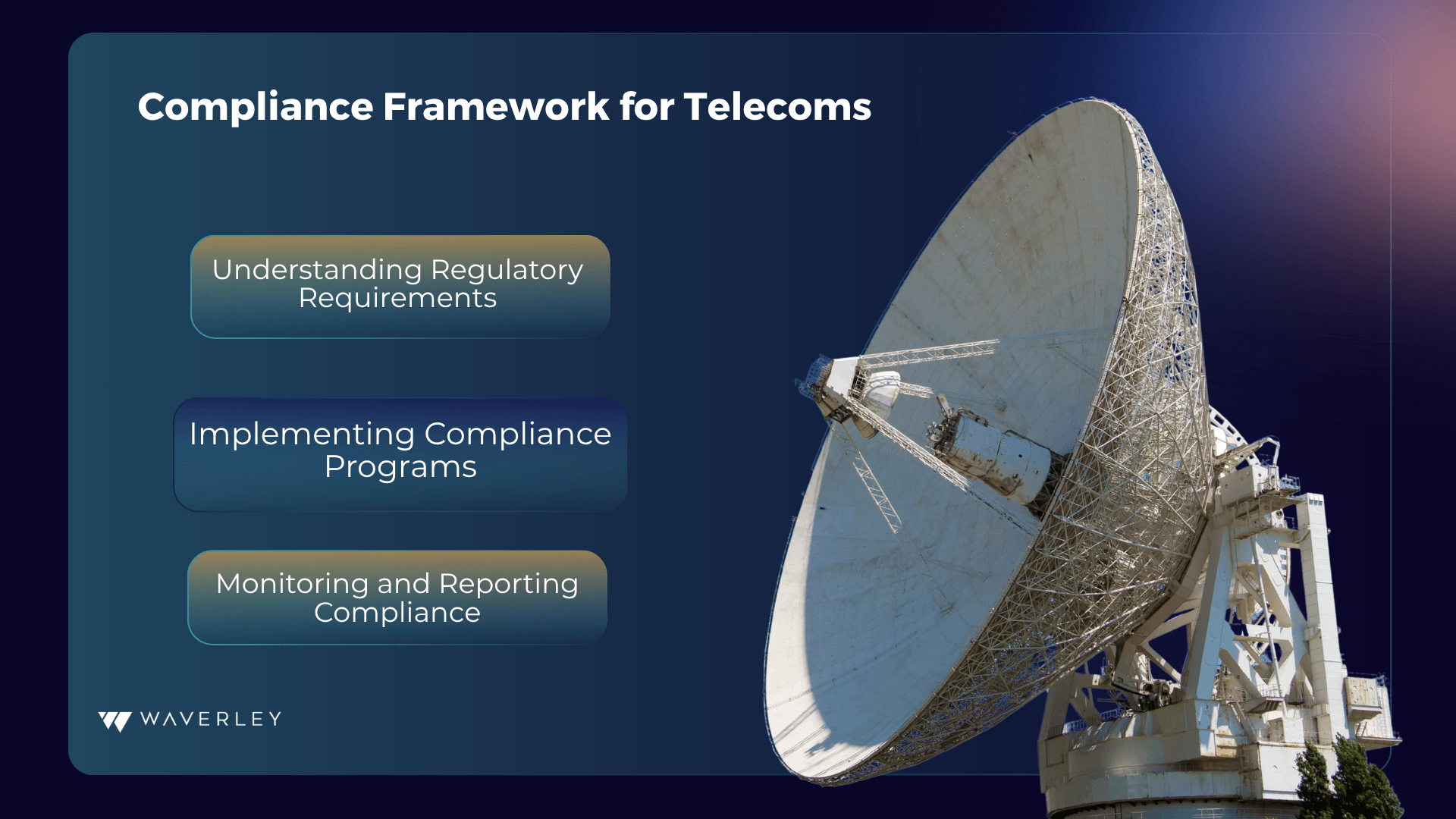 Compliance Framework for Telecoms