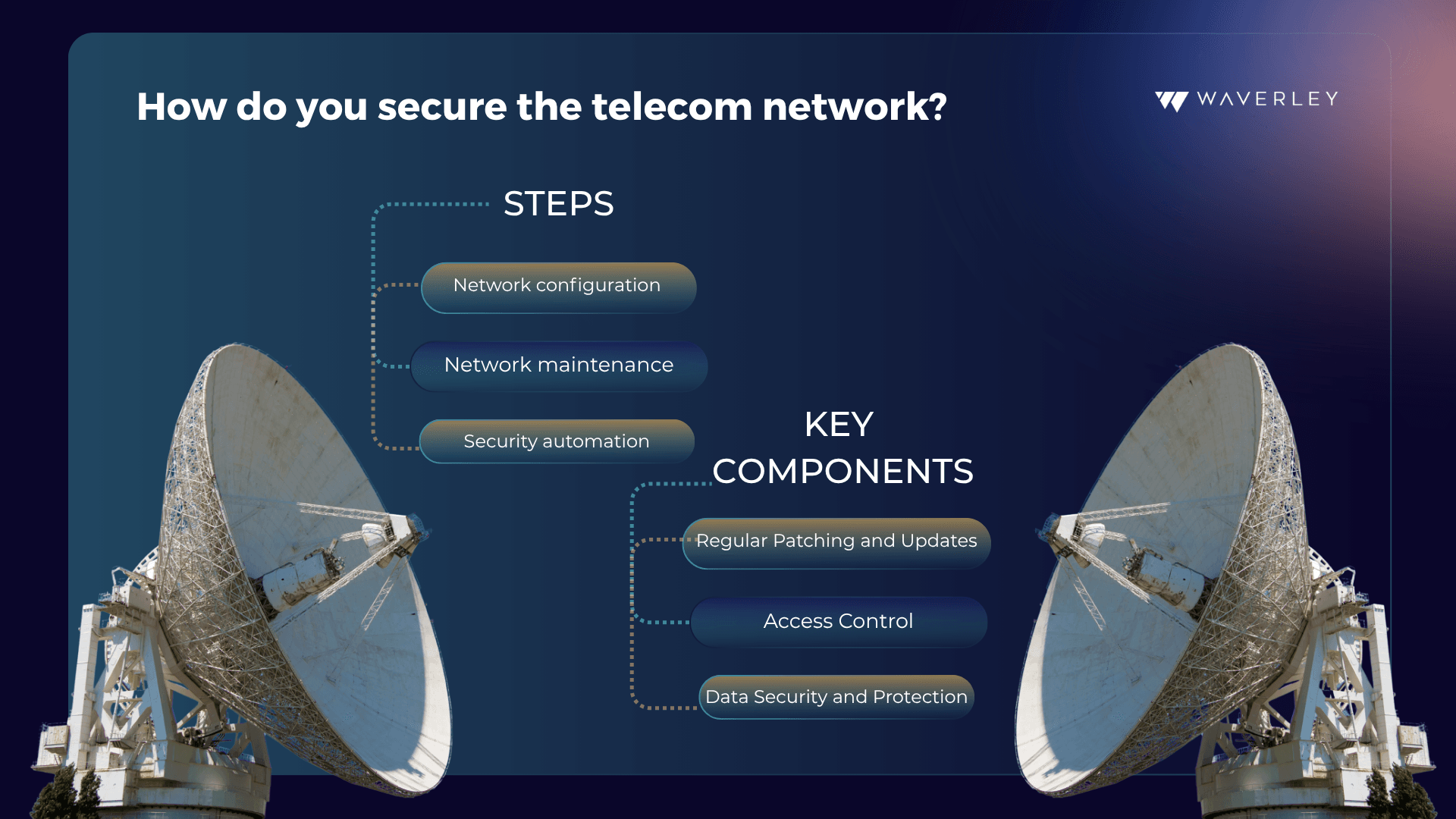 How do you secure the telecom network?