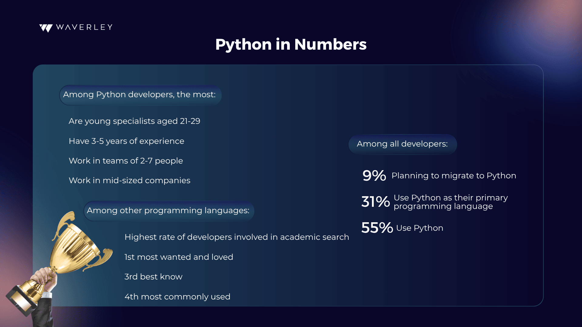 Python stats