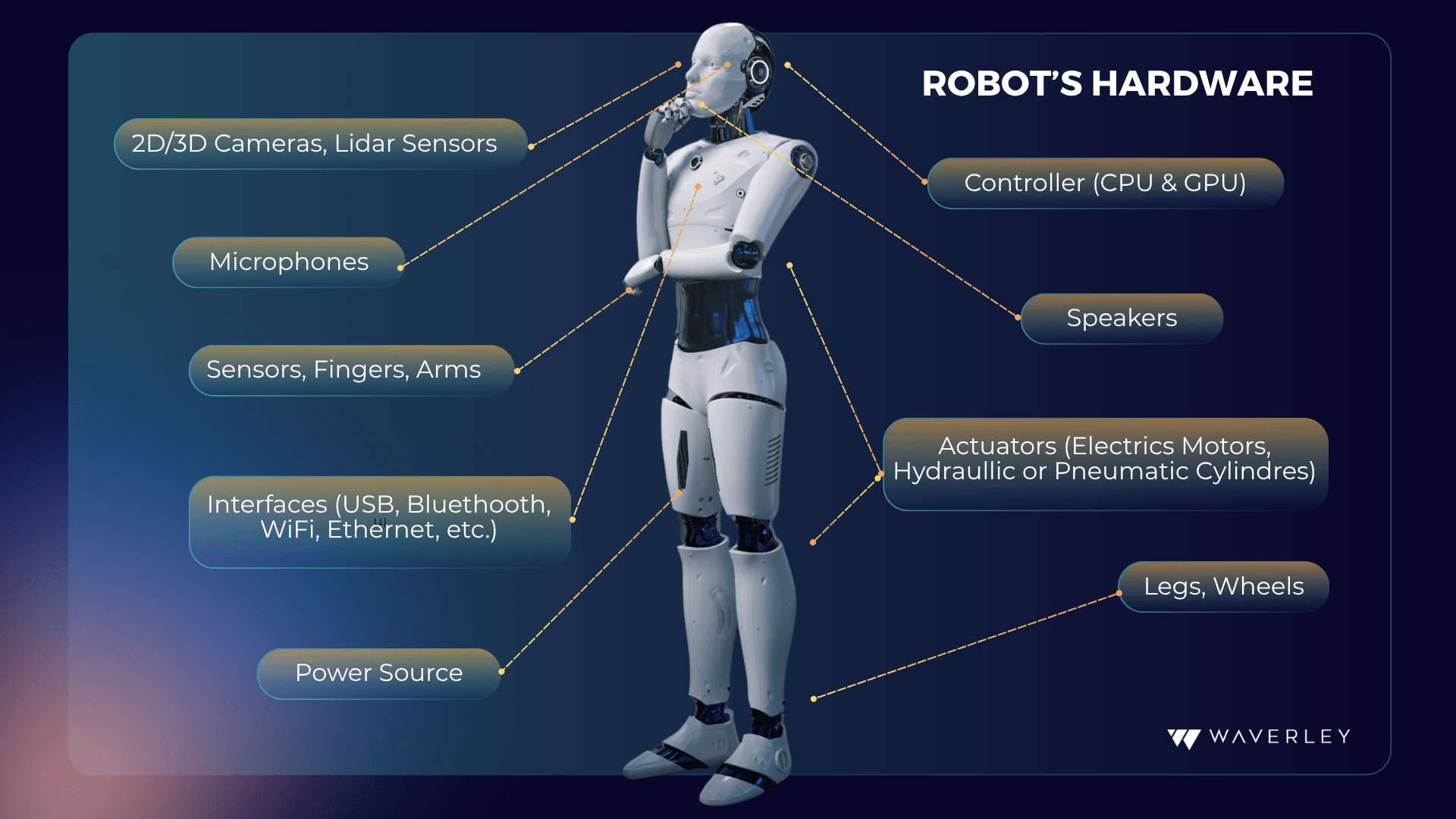 Robot