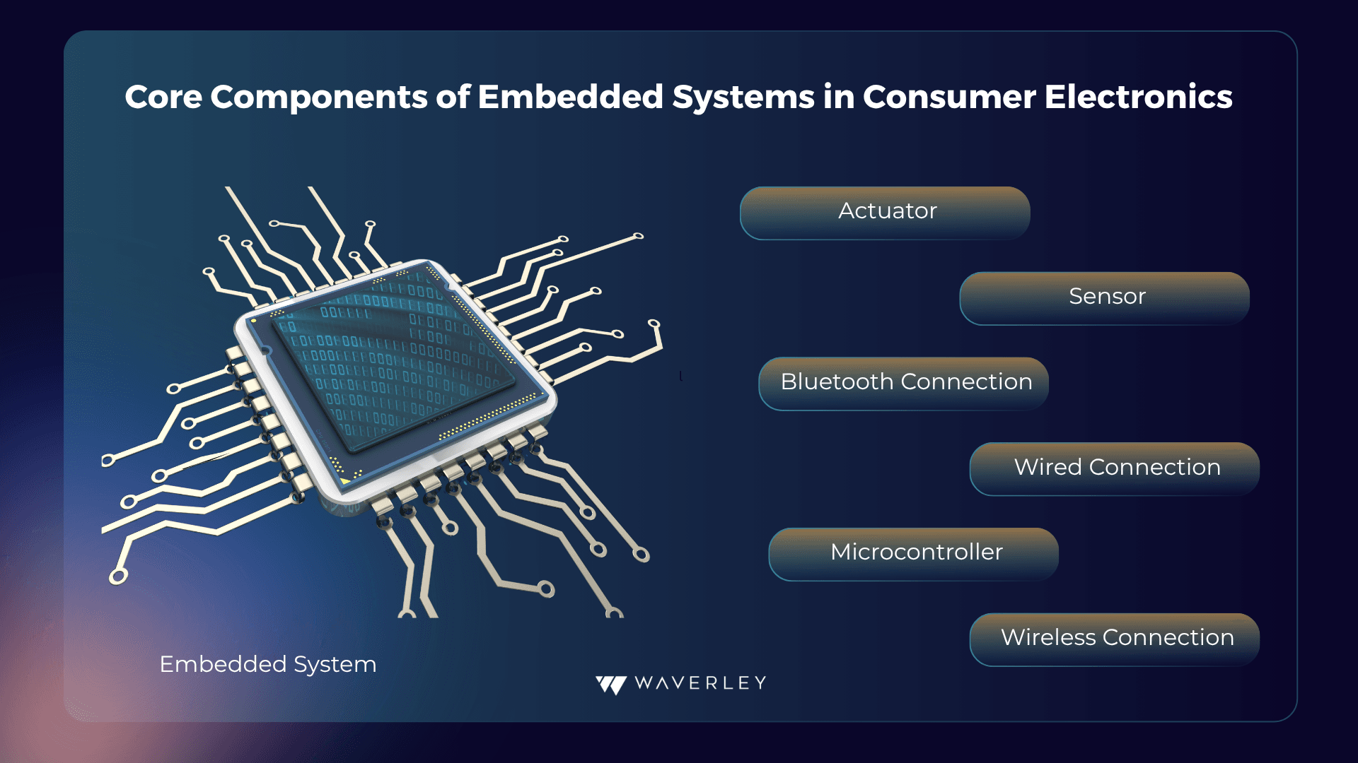 Core components of embedded systems in consumer electronics