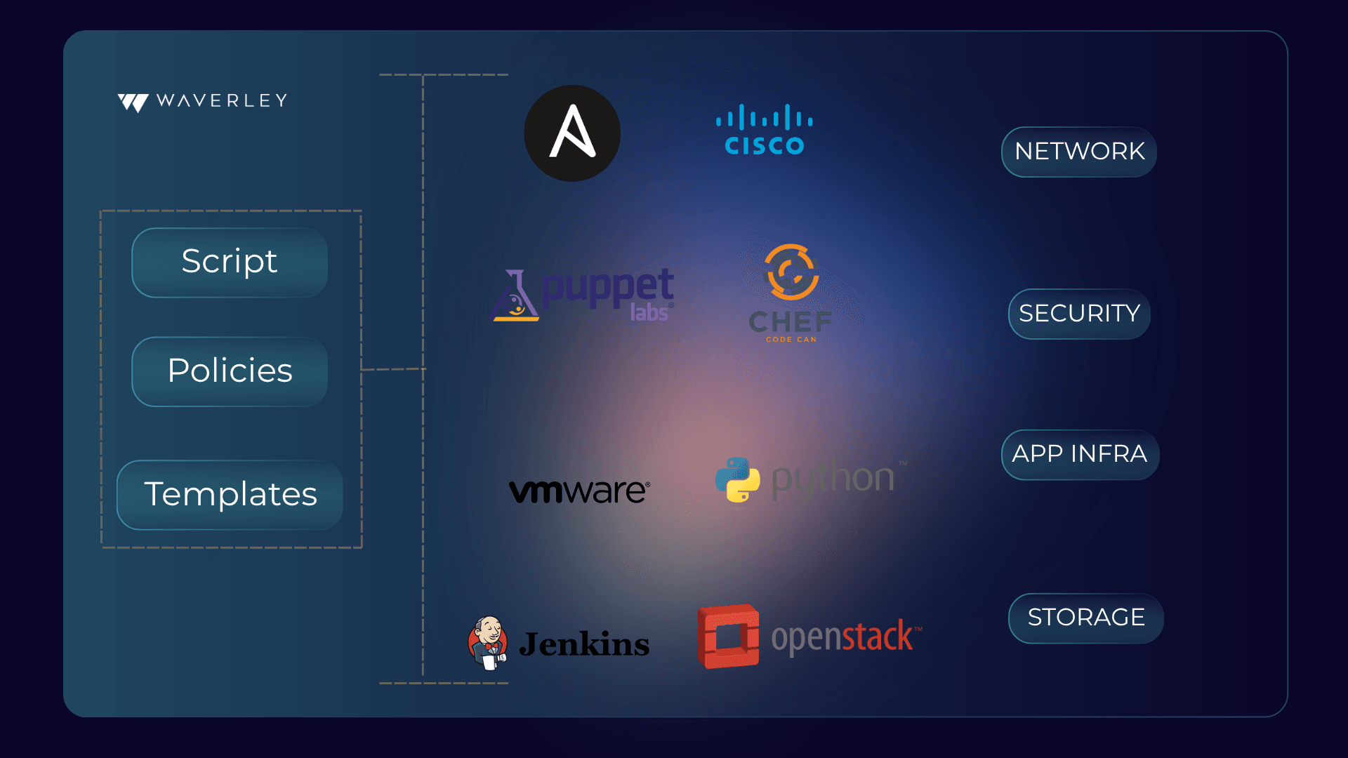 Infrastructure as Code: Definition and Benefits