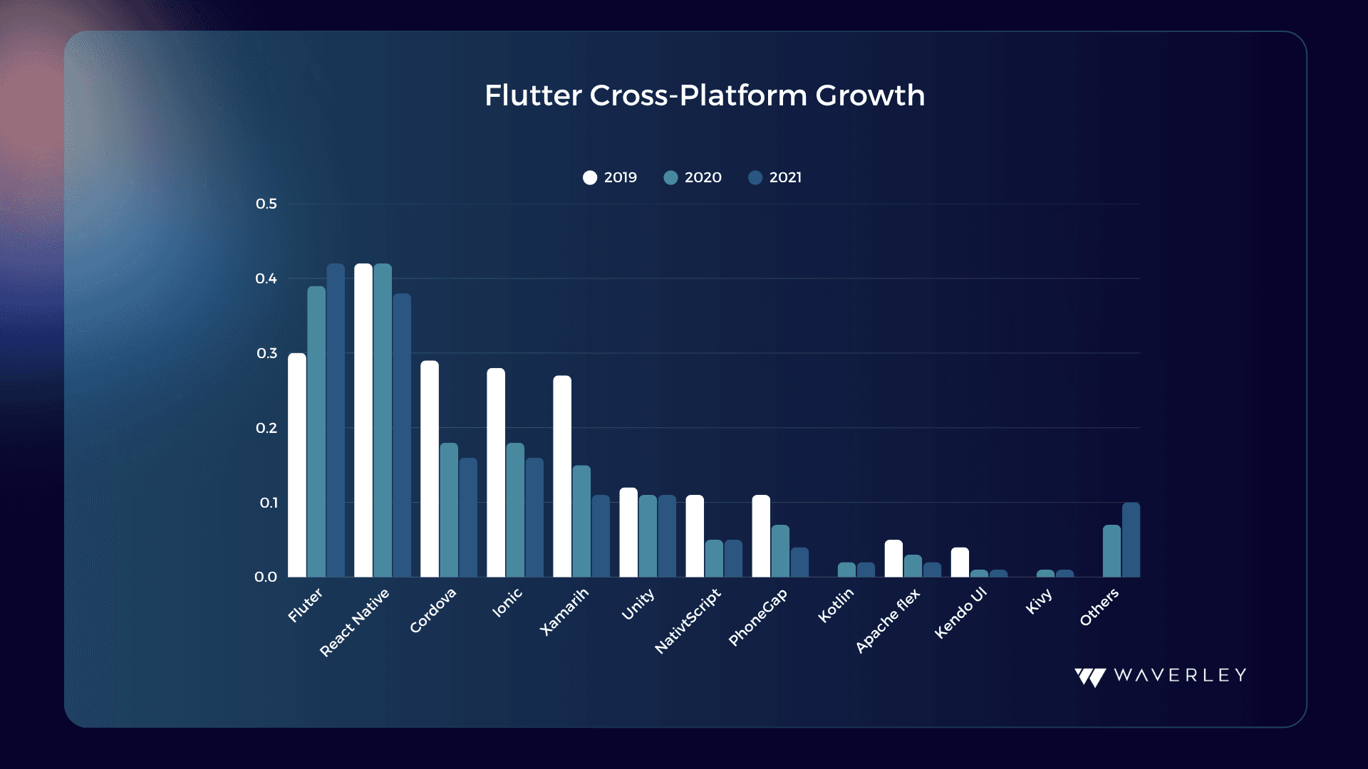 Flutter cross-platform grow