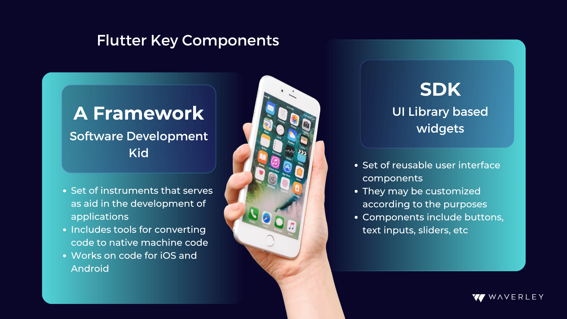 Flutter Key Components